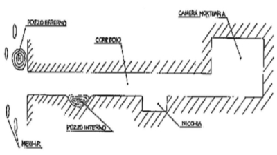 Pianta del Dolmen di Braglia. Plan of the Dolmen of Braglia.